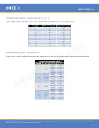 XHP50A-01-0000-0D0UF435H Datenblatt Seite 17