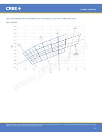 XHP50A-01-0000-0D0UF435H Datenblatt Seite 21