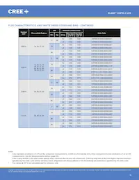 XHP50B-00-0000-0D0UG430H數據表 頁面 6