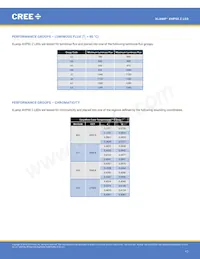 XHP50B-00-0000-0D0UG430H數據表 頁面 17