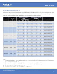 XMLBWT-00-0000-0000T5051 Datasheet Page 3