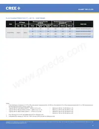 XMLBWT-00-0000-0000T5051 Datasheet Page 4