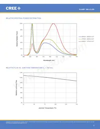 XMLBWT-00-0000-0000T5051 Datasheet Page 5