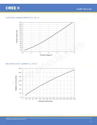 XMLBWT-00-0000-0000T5051數據表 頁面 6