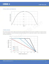 XMLBWT-00-0000-0000T5051 Datasheet Page 8