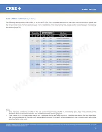 XPGWHT-U1-0000-00AF8 Datasheet Page 3