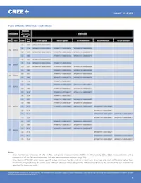 XPGWHT-U1-0000-00AF8 Datasheet Page 5