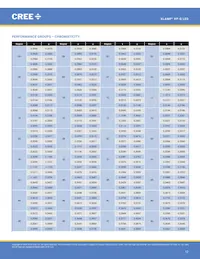 XPGWHT-U1-0000-00AF8 Datenblatt Seite 12