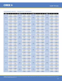 XPGWHT-U1-0000-00AF8 Datasheet Page 13