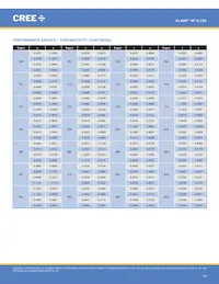 XPGWHT-U1-0000-00AF8 Datenblatt Seite 14