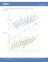 XPGWHT-U1-0000-00AF8 Datasheet Page 15