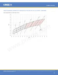 XPGWHT-U1-0000-00AF8數據表 頁面 16