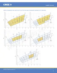 XPGWHT-U1-0000-00AF8 Datasheet Page 17