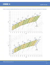 XPGWHT-U1-0000-00AF8 Datasheet Pagina 18