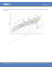 XPGWHT-U1-0000-00AF8 Datasheet Pagina 19