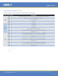 XPGWHT-U1-0000-00AF8 Datasheet Pagina 20