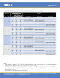 XPLBWT-00-0000-000BV60E5 Datasheet Page 8