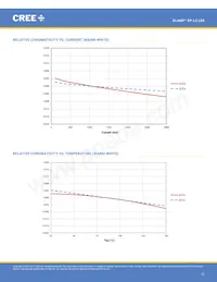 XPLBWT-00-0000-000BV60E5 Datasheet Page 12