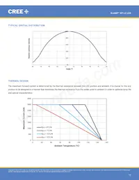 XPLBWT-00-0000-000BV60E5 Datasheet Page 13