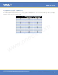 XPLBWT-00-0000-000BV60E5 Datasheet Page 14