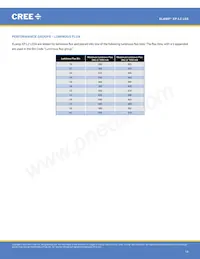 XPLBWT-00-0000-000BV60E5 데이터 시트 페이지 14