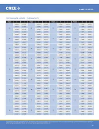 XPLBWT-00-0000-000BV60E5 Datasheet Page 15