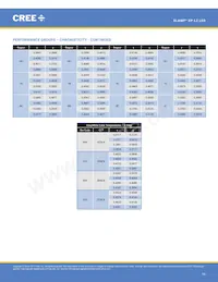 XPLBWT-00-0000-000BV60E5 Datenblatt Seite 16