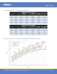 XPLBWT-00-0000-000BV60E5 Datasheet Page 17