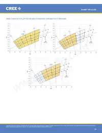 XPLBWT-00-0000-000BV60E5數據表 頁面 18