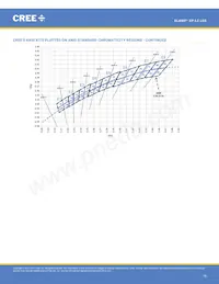 XPLBWT-00-0000-000BV60E5 Datasheet Page 19