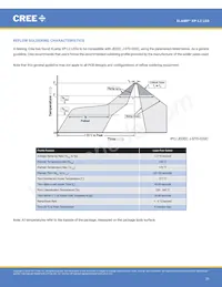 XPLBWT-00-0000-000BV60E5 Datasheet Page 21