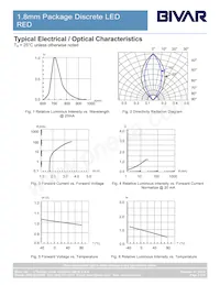 1.8RC Datasheet Pagina 3