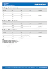 19-217/BHC-ZL1M2RY/3T Datasheet Page 4