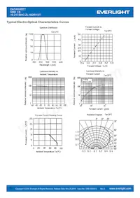 19-217/BHC-ZL1M2RY/3T Datasheet Pagina 5