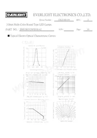 209SURSYGW/S530-A2 Datasheet Page 3