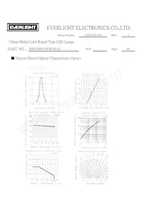 209SURSYGW/S530-A2 Datenblatt Seite 4