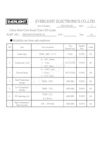 209SURSYGW/S530-A2 Datasheet Pagina 5