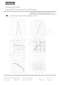 209SURSYGW/S530-A3/R2 Datenblatt Seite 4