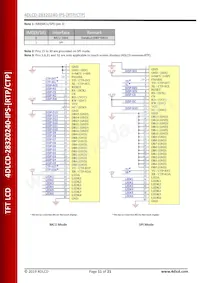 4DLCD-28320240-CTP-IPS Datasheet Pagina 11