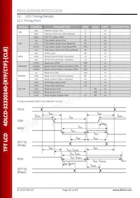 4DLCD-32320240-CTP Datenblatt Seite 15