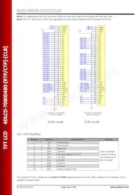 4DLCD-70800480-CTP Datasheet Pagina 12