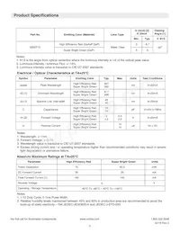 6300T15 Datasheet Page 3