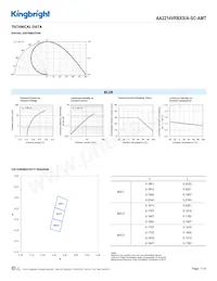 AA2214VRBXS/A-SC-AMT Datasheet Page 3