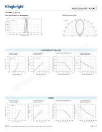 AAA3528AVU/ASYKCGKCT Datasheet Page 3