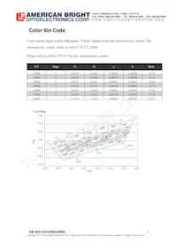 AB-GES-C02104W40NN2 Datasheet Pagina 7