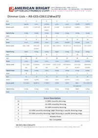 AB-GES-C06112W503T2 Datasheet Page 12