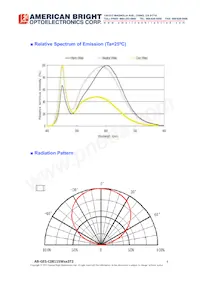 AB-GES-C08115W403T2 데이터 시트 페이지 4