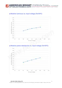 AB-GES-C08115W403T2 데이터 시트 페이지 5