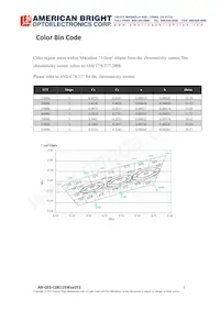 AB-GES-C08115W403T2 Datasheet Pagina 7