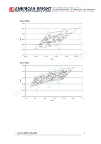 AB-GES-C08115W403T2 Datasheet Page 8